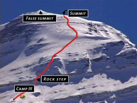 
Route From Camp 3 To Summit -  - Cho Oyu: West Of Everest DVD
